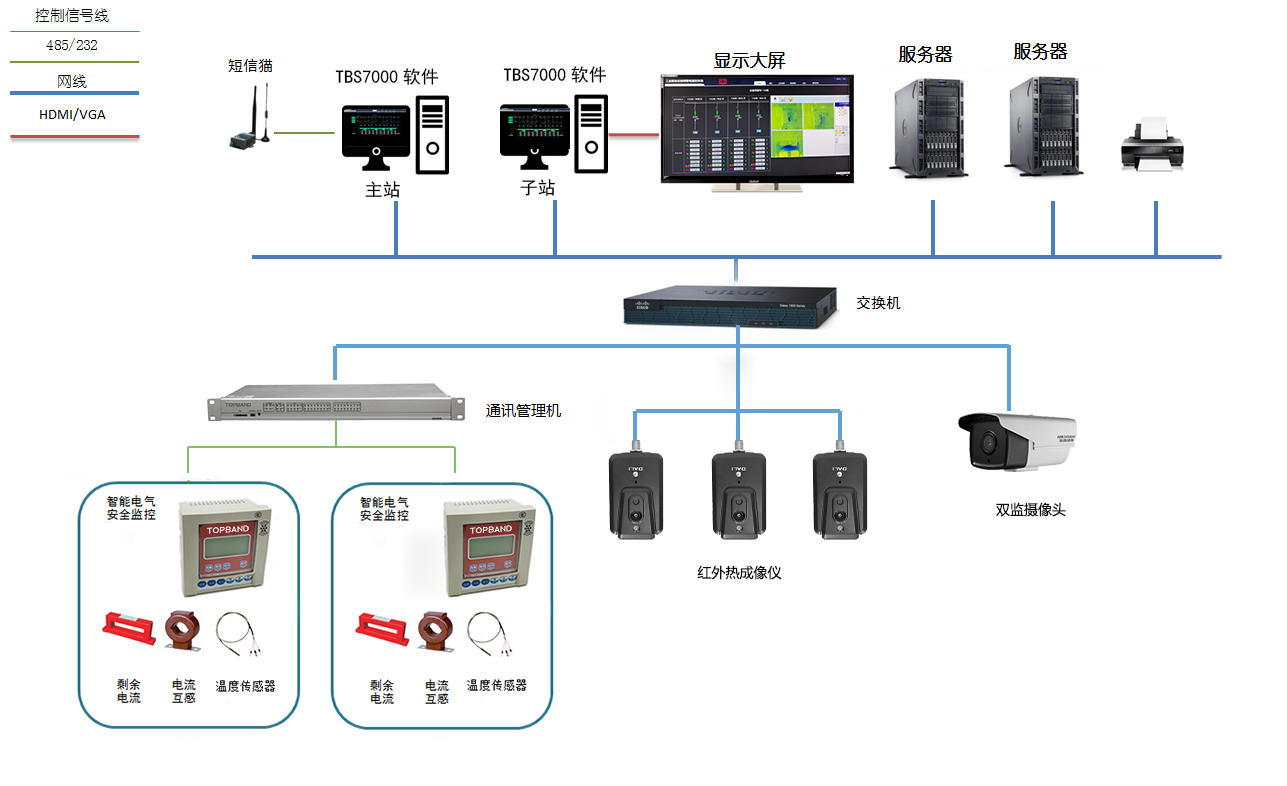 電氣設(shè)備安全監(jiān)控解決方案1.png